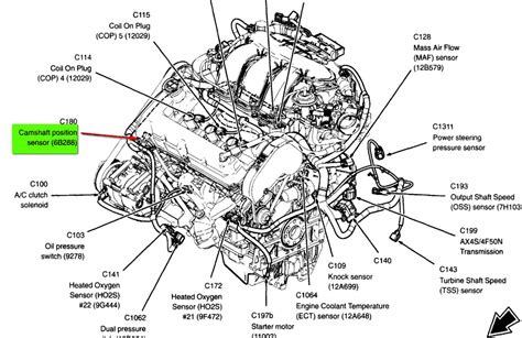 POWER DISTRIBUTION – Ford Taurus SEL 2001 – SYSTEM 